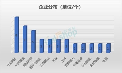 三季度全國新增120家購物中心 六大趨勢解讀