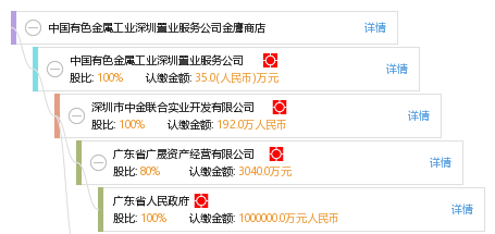 中國(guó)有色金屬工業(yè)深圳置業(yè)服務(wù)公司金鷹商店