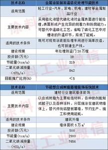 涂料涂裝節能新技術引領綠色轉型 四項創新成果入選國家重點推廣目錄